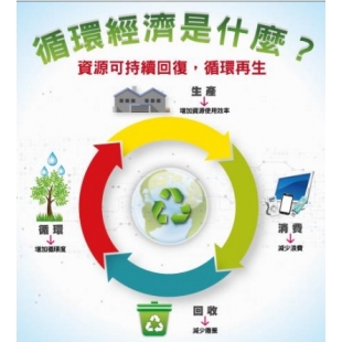 循環經濟與環保再生塑膠